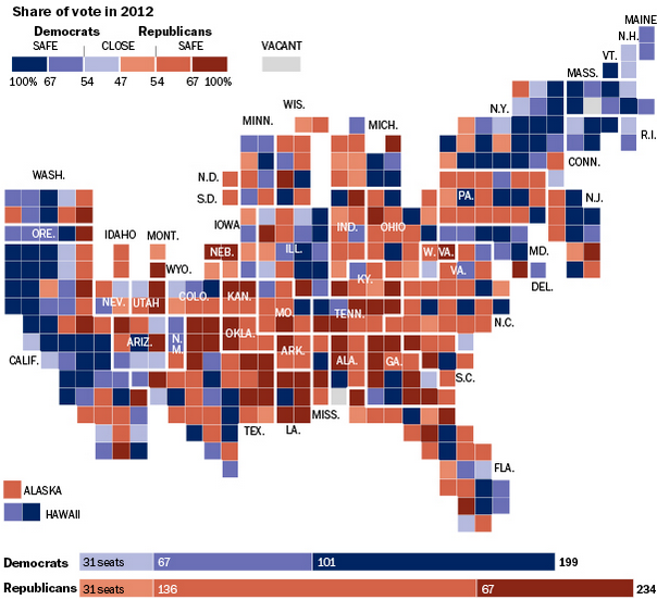 Washington Post vote share chart